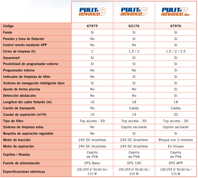 Poolsauger Pulit Advance +5 AstralPool 63176