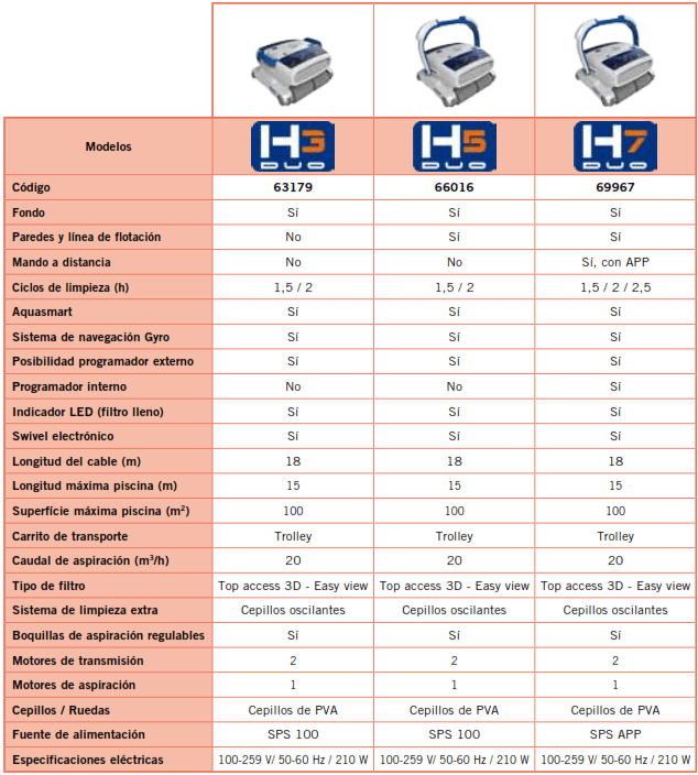 Poolroboter H5 Duo AstralPool 66016