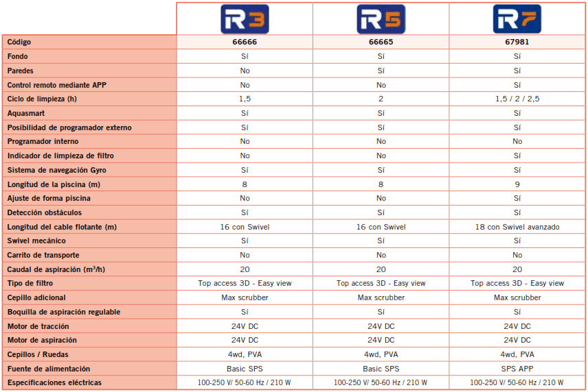 Poolroboter R3 AstralPool 66666