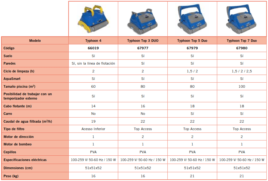 Poolroboter Typhoon Top 7 Duo AstralPool 67980