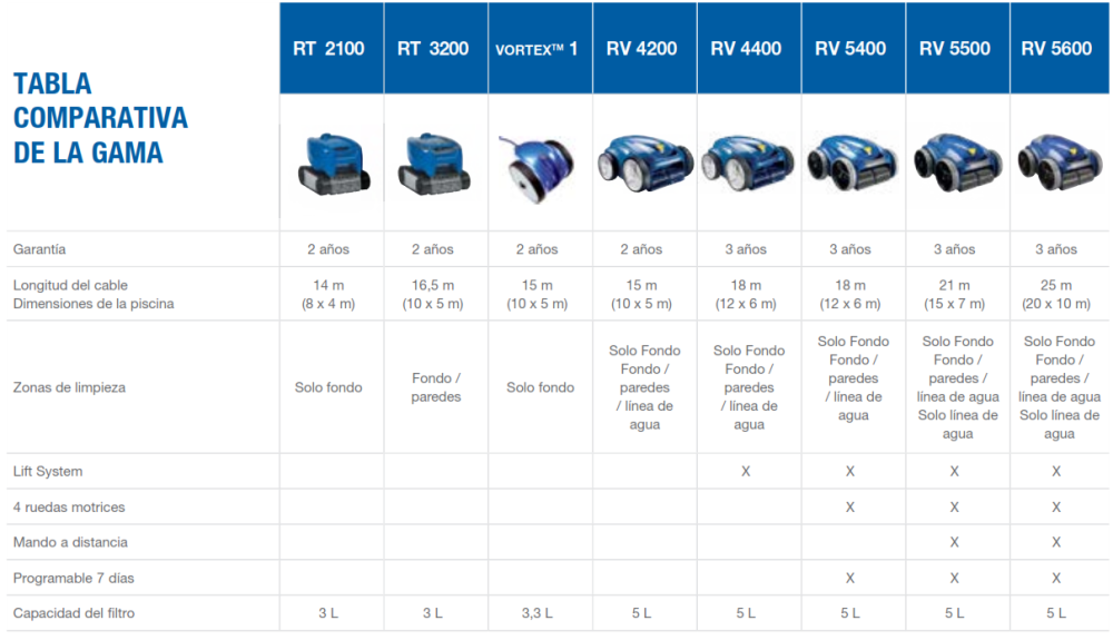 Poolroboter Zodiac Vortex RV4400