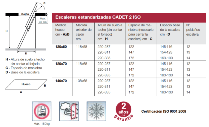 Ausziehbare Leiter Cadet 2 ISO