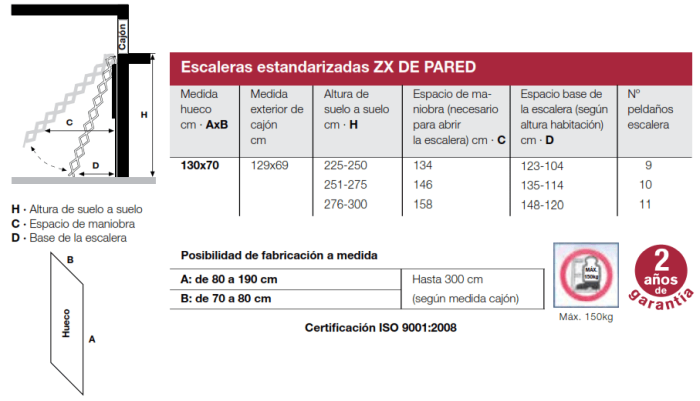 Ausziehbare Scherenleiter ZX WAND