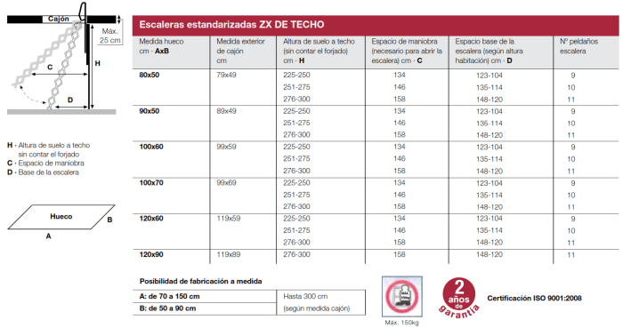 Ausziehbare Scherenleiter ZX DACH