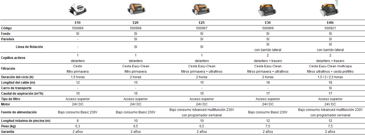 Poolsauger Dolphin E25