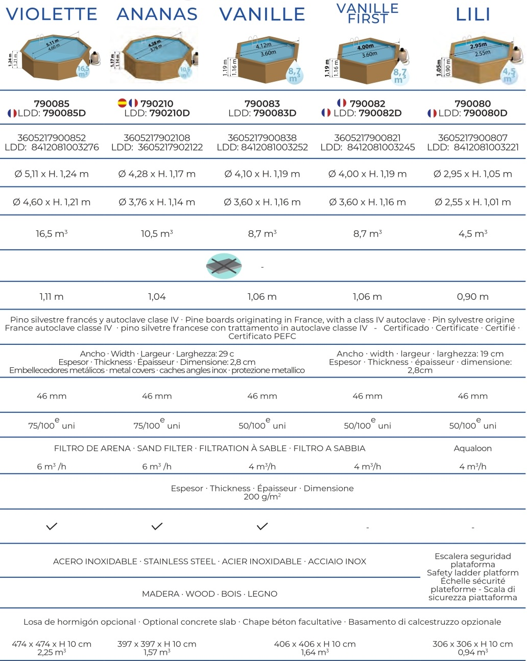 Gre Pool Sunbay Lili 295x105 790080