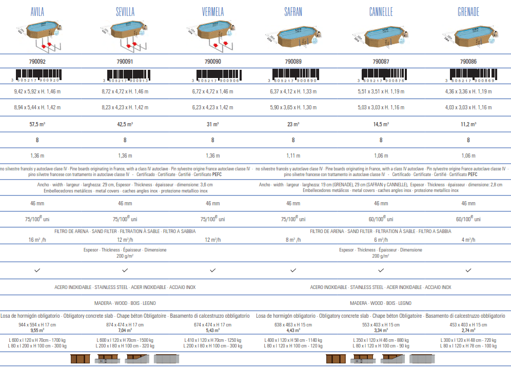 Gre Pool Sunbay Sevilla 872x472x146 790091