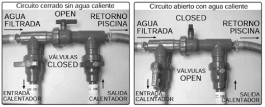 Bypass-Satz Gre AR2000