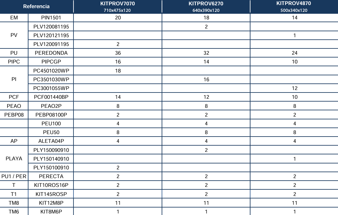 Ersatzteile Achtformpool mit Omegas-System von 120 cm