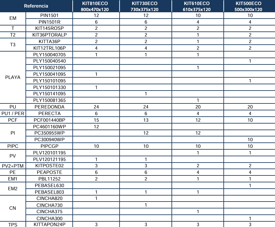 Ersatzteile Weiße Ovale Pools mit Säulen von 120 cm