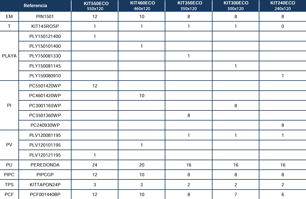 Ersatzteile Weiße Runde Pools von 120 cm