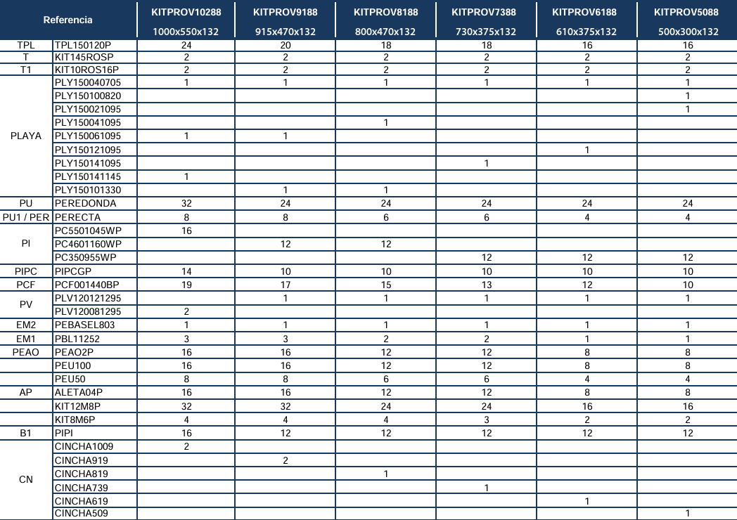 Ersatzteile Weiße Ovale Pools mit Omegas-System von 132 cm
