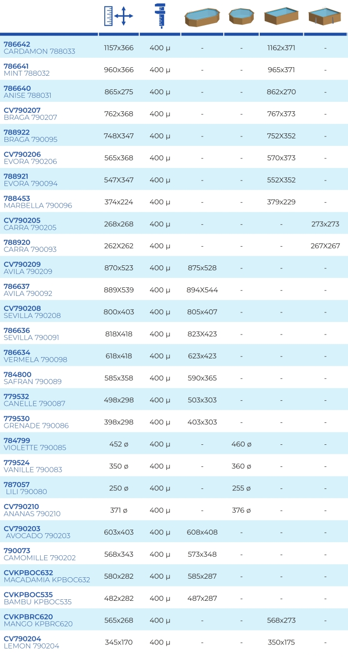 Sommerabdeckungen für Sunbay Holzpools