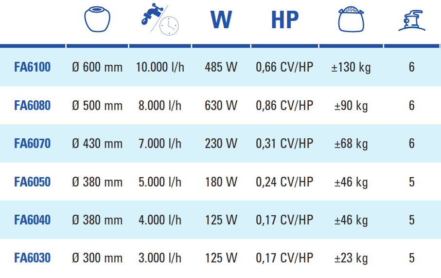 Gre Sandfilter 4 m3/h FA6040