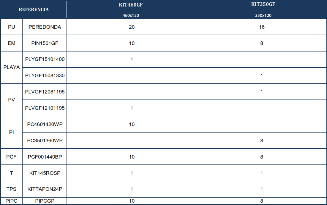 Ersatzteile Graphitoptik Runde Pools von 120 cm
