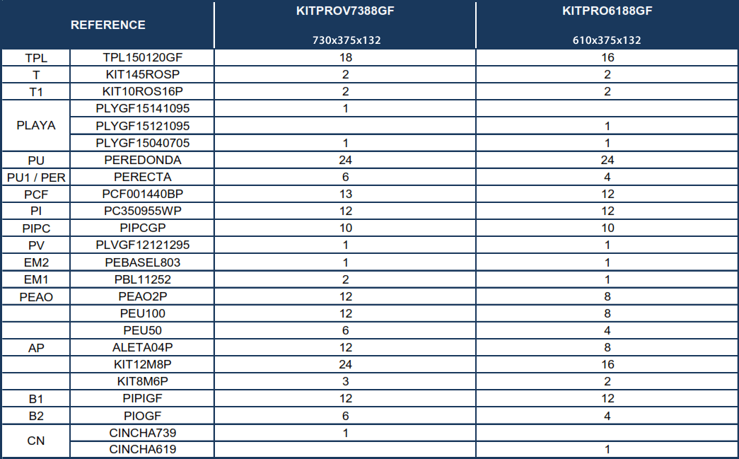 Ersatzteile Graphitoptik Ovale Pools mit Omegas-System von 132 cm