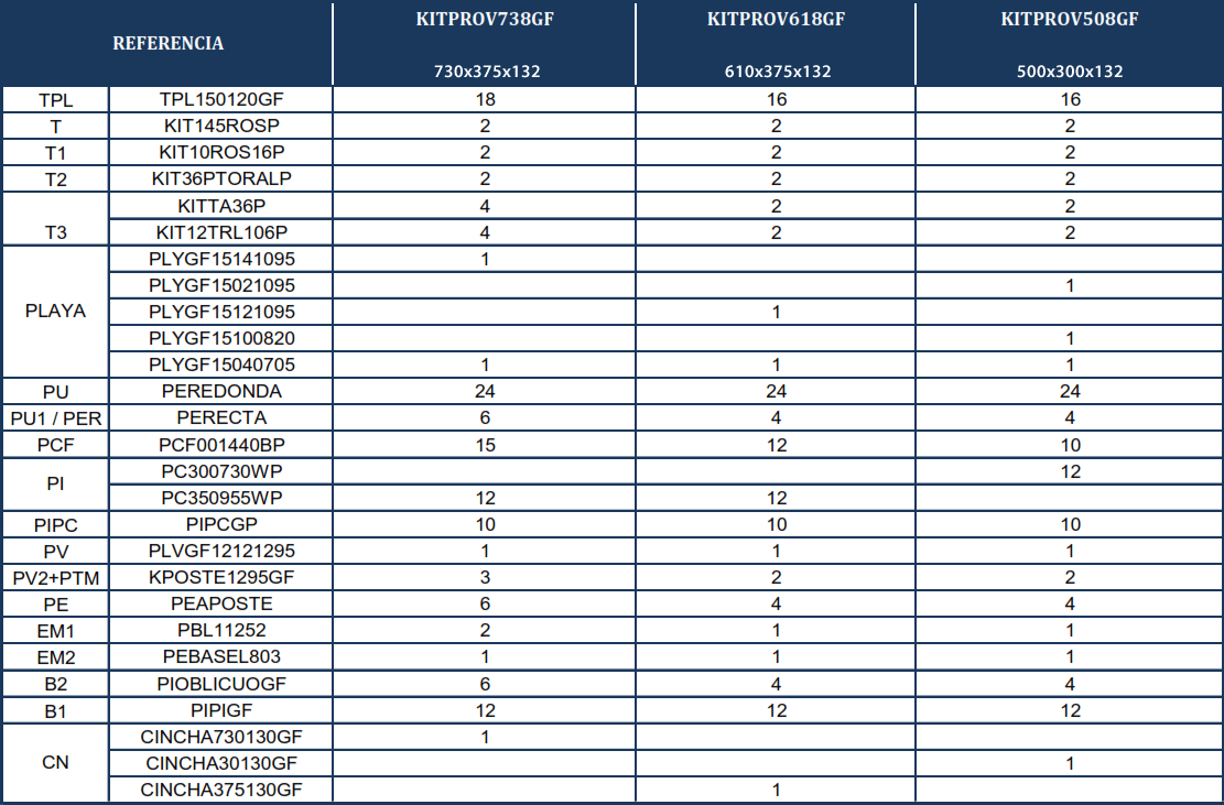 Ersatzteile Graphitoptik Ovale Pools mit Säulen von 132 cm