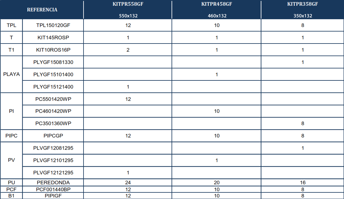 Ersatzteile Graphitoptik Runde Pools von 132 cm