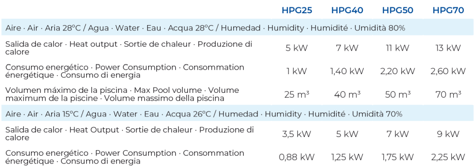 Gre Wärmepumpe bis 25 m3 Gre HPG25