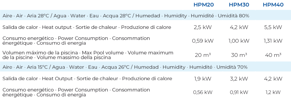 Mini Gre Wärmepumpe für Oberirdische Pools HPM40