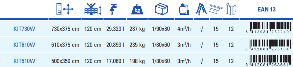 Gre Pool Pacific 500x350x120 KIT510W
