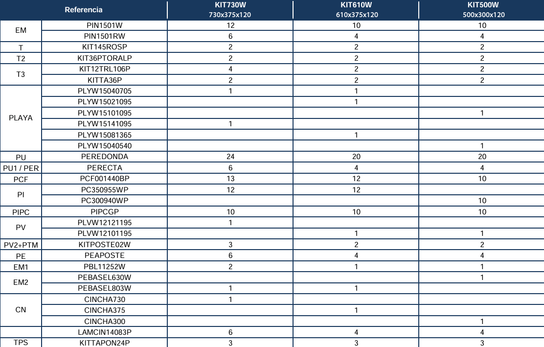 Ersatzteile Holzoptik Ovale Pools mit Säulen von 120 cm