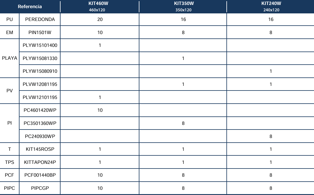 Ersatzteile Holzoptik Runde Pools von 120 cm