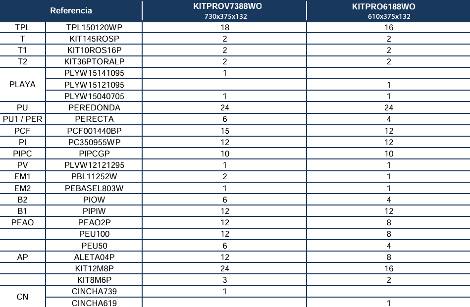 Ersatzteile Holzoptik Ovale Pools mit Omegas-System von 132 cm