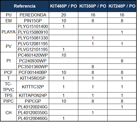 Ersatzteile Steinoptik Runde Pools von 120 cm