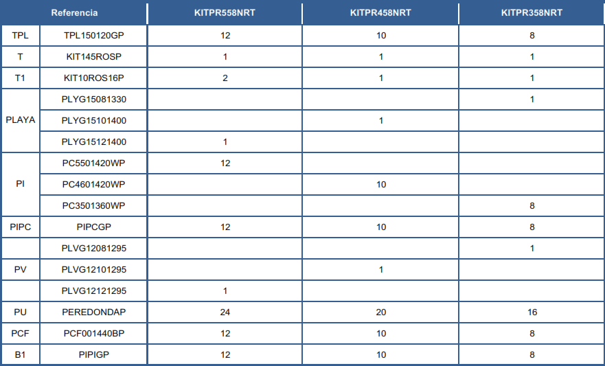 Ersatzteile Rattanoptik Runde Pools von 132 cm