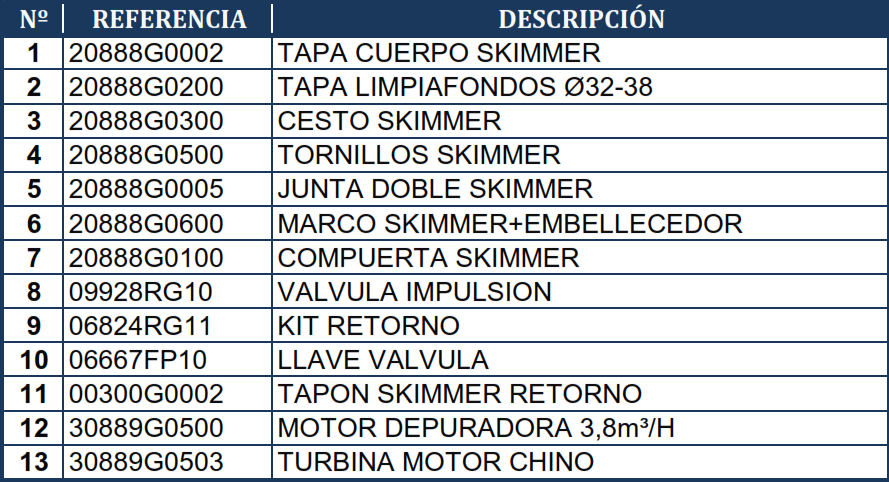 Ersatzteile für Skimmer- und Kartuschenfilter 3.8 m3/h Gre AR125