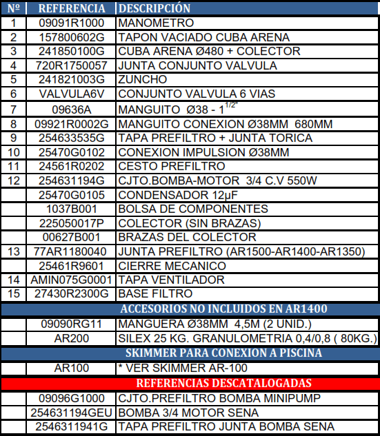 Gre Sandfilter Auflisten AR-1400