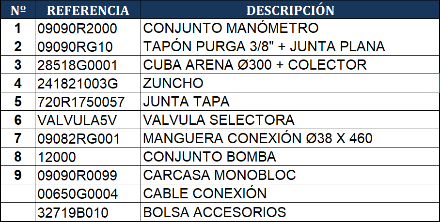 Gre Sandfilter Auflisten AR700