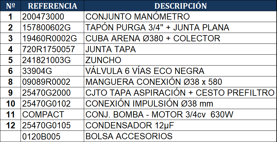 Gre Sandfilter Auflisten AR710