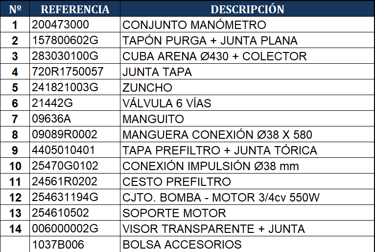 Gre Sandfilter Auflisten AR715