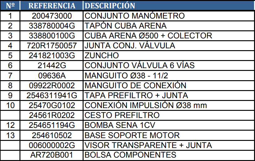 Gre Sandfilter Auflisten AR720
