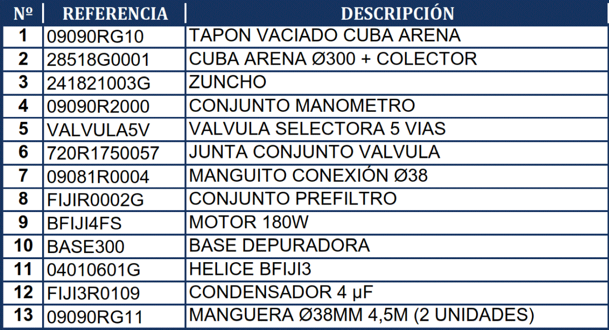 Gre Sandfilter Auflisten FA6030