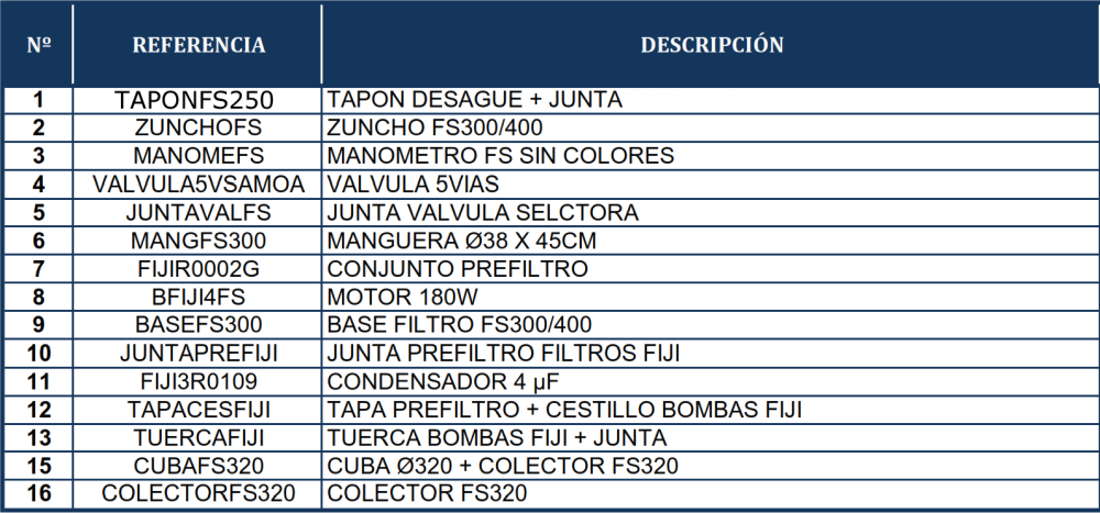 Gre Sandfilter Auflisten FS320