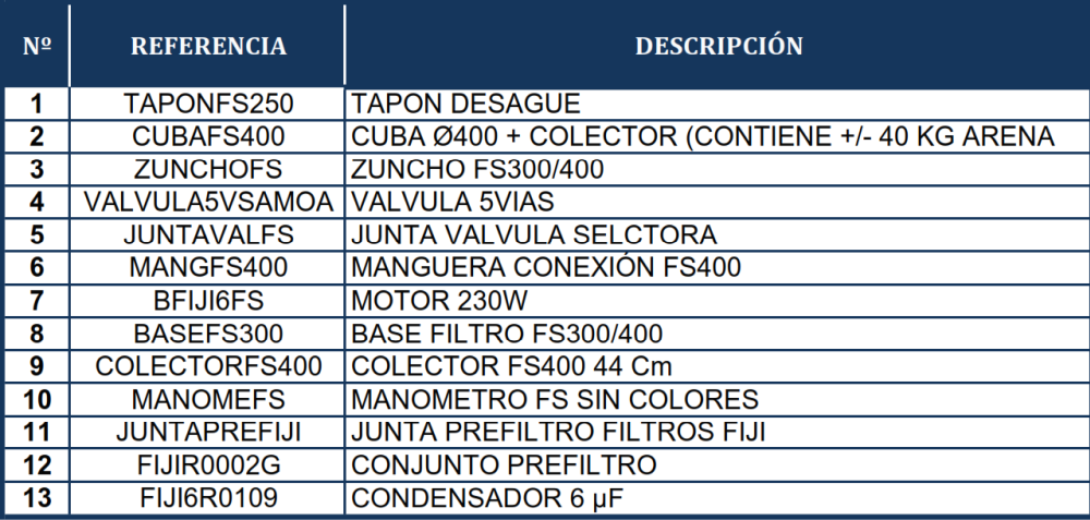 Gre Sandfilter Auflisten FS400
