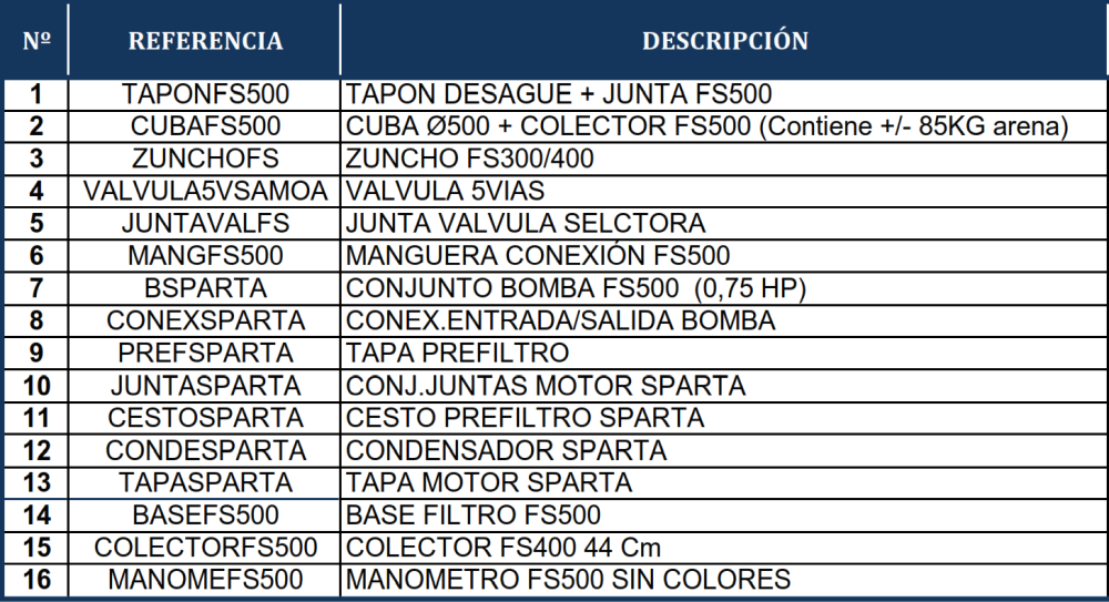 Gre Sandfilter Auflisten FS500