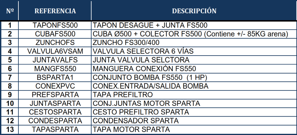 Gre Sandfilter Auflisten FS550