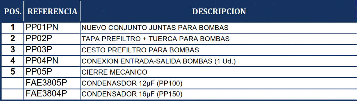 Auflisten der Premium Pumpe von Gre PP101 PP151 PP201