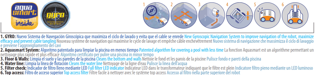 Roboter Kajak Future Gre mit Aqua Smart System Top Access RKFA100
