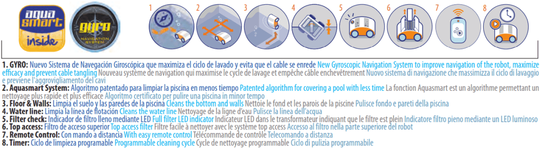 Roboter Kajak Future Gre mit Aqua Smart System Top Access RKFA100CR