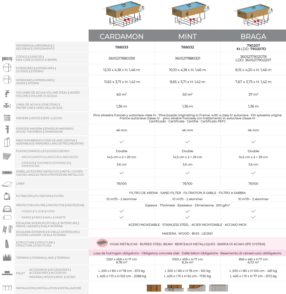Gre Pool Sunbay Cardamon 1210x418x146 788033