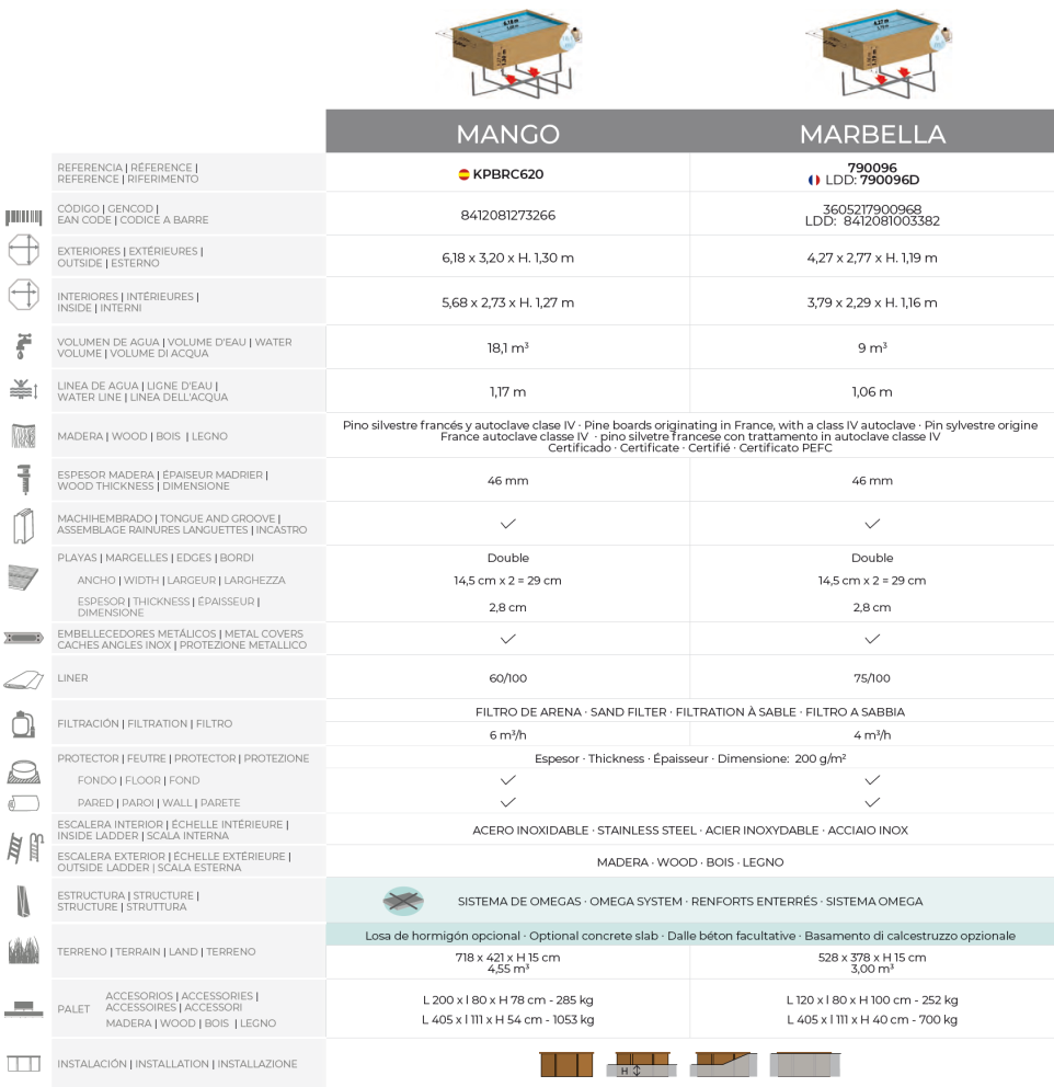 Gre Pool Sunbay Marbella 427x277x119 790096