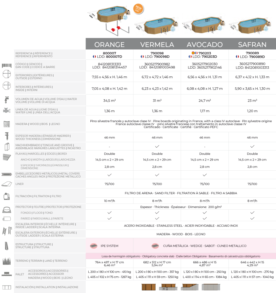 Gre Pool Sunbay Vermela 672x472x146 790098