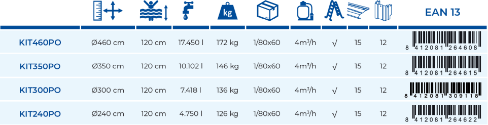Gre Pool Cerdeña 350x120 KIT350PO