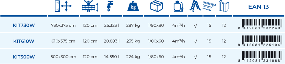 Gre Pool Pacific 500x300x120 KIT500W