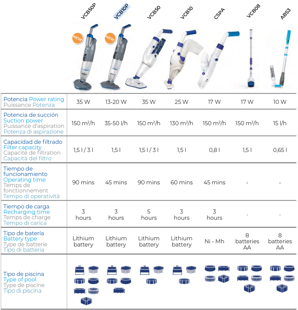 Premium Akku Multispeed Poolsauger Gre VCB50P